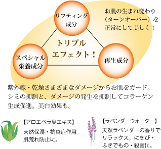 トリプルエフェクト